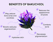 Load image into Gallery viewer, Livingwell Bakuchiol Blend with castor oil, cocounut oil, and olive oil